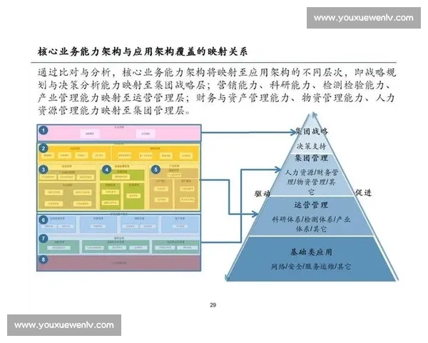 以客户增长为核心驱动的全链路价值提升与长期发展新战略布局规划