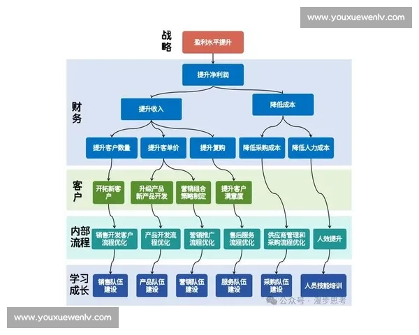 以战略落地为核心推动组织执行力与长期增长的系统方法实践路径