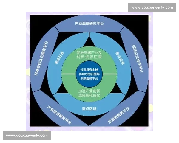 以市场连接为核心推动产业协同与价值共创的新路径探索实践与创新 以市场连接为核心推动产业协同与价值共创的新路径探索实践与创新