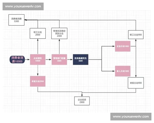 以资本运作为核心驱动企业价值重塑与产业升级的新路径探索