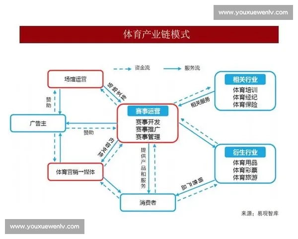 全球体育产业商业价值变革与资本运作新趋势解析与品牌战略升级路径
