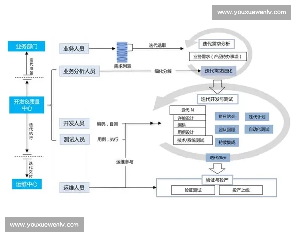 智慧化体育赛事手册编制与运营管理实务指南全流程应用解析与实践